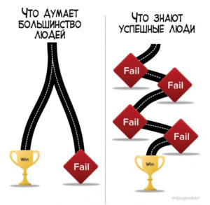 Достижение-цели-без-проблем